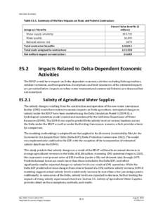 Executive Summary    Table ES‐1. Summary of Welfare Impacts on State and Federal Contractors   Present Value Benefits ($  millions) 