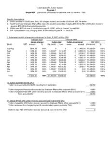 Single NSF  Automated GRA Tuition System Example 1 grant funds GRA salary for calendar year (12 months) - P&S