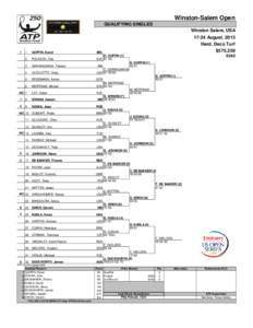 Winston-Salem Open QUALIFYING SINGLES Winston Salem, USA