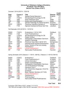 Outline of dentistry and oral health / Dentist / Health sciences / Military occupations / Health