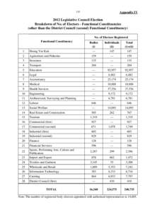 135  Appendix IV 2012 Legislative Council Election Breakdown of No. of Electors - Functional Constituencies
