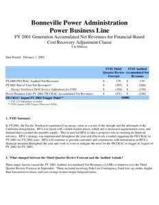 Bonneville Power Administration Power Business Line FY 2001 Generation Accumulated Net Revenues for Financial-Based Cost Recovery Adjustment Clause $ in Millions