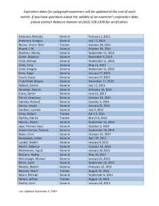 Expiration dates for polygraph examiners will be updated at the end of each month. If you have questions about the validity of an examiner’s expiration date, please contact Rebecca Hannon at[removed]for verifica