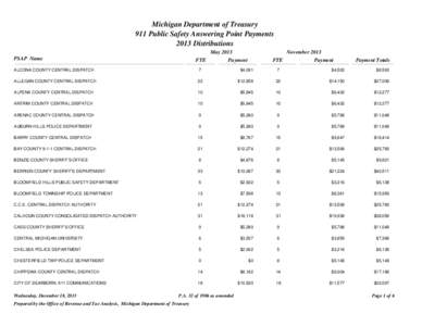 Michigan Department of Treasury 911 Public Safety Answering Point Payments 2013 Distributions PSAP Name  FTE