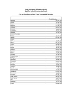 2010 Allocations of Volume Cap for Qualified School Construction Bonds (Net of Allocations to Large Local Educational Agencies) Alabama