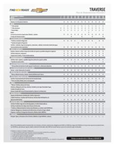 TRAVERSE  Plan de Mantenimiento Preventivo OPERACIONES X[removed]Km MESES PRUEBA DE RUTA