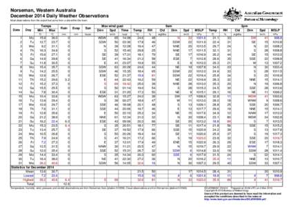 Norseman, Western Australia December 2014 Daily Weather Observations Most observations from the airport but some from a site within the town. Date