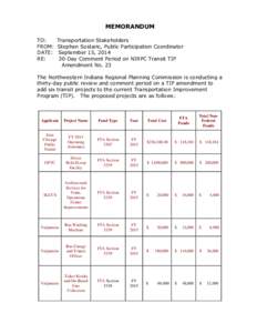 South Shore Line / Transportation in the United States / Rail transportation in the United States / Gary Public Transportation Corporation