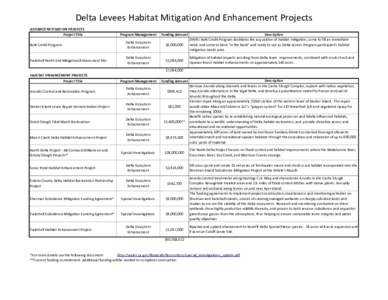 2_Active_Habitat Projects_Website.xlsx