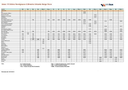 Linea: 15 Urbino-Fermignano-S.Silvestro-Urbania-Borgo Pace Validità Nota corsa Itis Via Comandino (Bufal.) Piscina F.lli Cervi