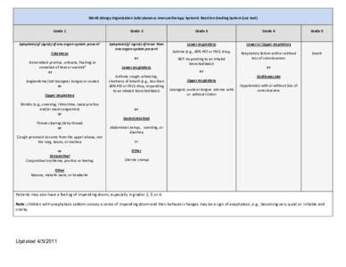 7b World Allergy Organization Systemic Reaction Grading systemx