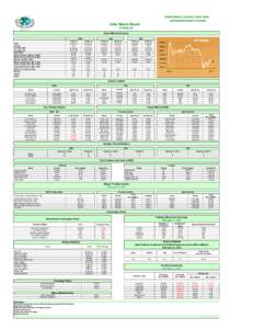 MONITORING & SURVEILLANCE WING SECURITIES MARKET DIVISION Daily Market Report 17-Feb-15 Stock Market Summary