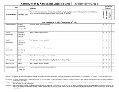    Cornell University Plant Disease Diagnostic Clinic        Diagnostic Review Report   Anthemis tinctoria Inconclusive 