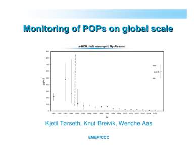 Monitoring of POPs on global scale a-HCH i luft mars-april, Ny-Ålesund