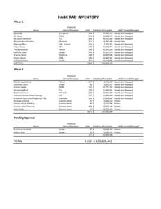 HABC RAD INVENTORY Phase 1 Name Allendale BE Mason McCulloh Extension