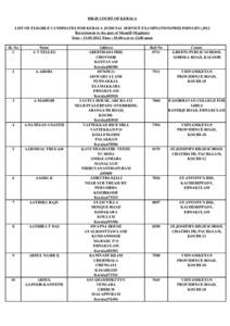 HIGH COURT OF KERALA LIST OF ELIGIBLE CANDIDATES FOR KERALA JUDICIAL SERVICE EXAMINATION(PRELIMINARY),2012 Recruitment to the post of Munsiff-Magistate Date : [removed]Time : 10.00 a.m to[removed]noon SL No 1