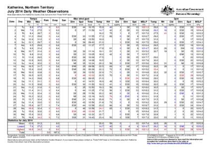 Katherine, Northern Territory July 2014 Daily Weather Observations Most observations from Katherine Country Club, but some from Tindal RAAF base. Date