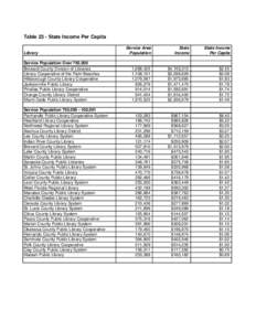 Table 23 - State Income Per Capita Library Service Population Over 750,000 Broward County Division of Libraries Library Cooperative of the Palm Beaches Hillsborough County Library Cooperative