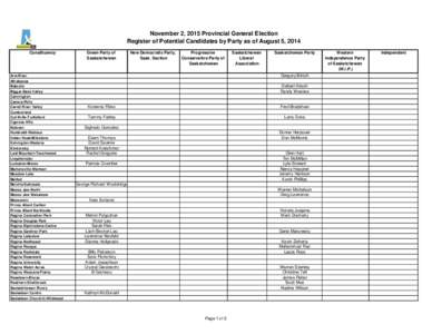 November 2, 2015 Provincial General Election Register of Potential Candidates by Party as of August 5, 2014 Constituency Arm River Athabasca