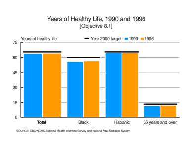 Years of Healthy Life, 1990 and[removed]Objective[removed]Years of healthy life