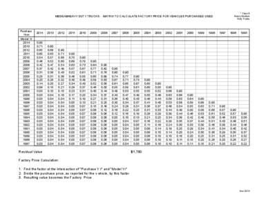 * Class 6 Heavy Medium Duty Trucks MEDIUM/HEAVY DUTY TRUCKS - MATRIX TO CALCULATE FACTORY PRICE FOR VEHICLES PURCHASED USED