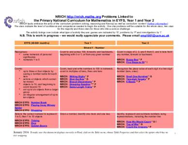 NRICH http://nrich.maths.org Problems Linked to the Primary National Curriculum for Mathematics in EYFS, Year 1 and Year 2 NRICH tasks embrace the aims of the curriculum (problem solving, reasoning and fluency) as well a