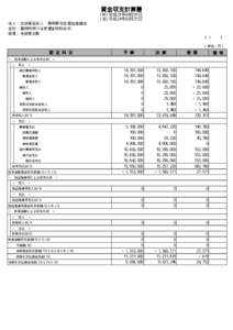 資金収支計算書 (自) 平成23年04月01日 (至) 平成24年03月31日 法人： 社会福祉法人 静岡県社会福祉協議会 会計： 臨時特例つなぎ資金特別会計 経理： 全経理対象