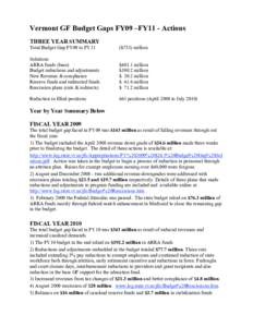 United States housing bubble / Government / Economy of the United States / History of the United States / 111th United States Congress / American Recovery and Reinvestment Act / Presidency of Barack Obama