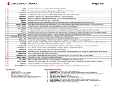 Prayer List 1 Vision  To change the world one person at a time with the Gospel of Jesus Christ