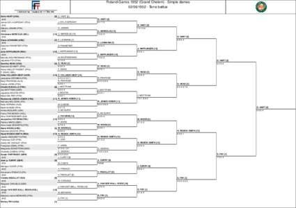 Roland-Garros[removed]Grand Chelem) - Simple dames[removed]Terre battue Doris HART (USA)