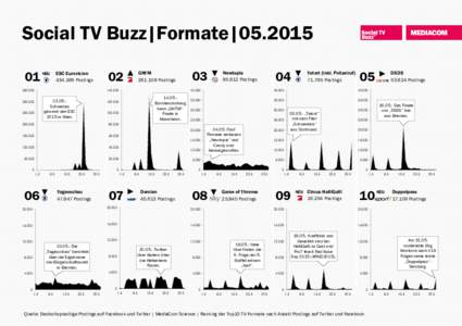 NEU  ESC EurovisionPostings