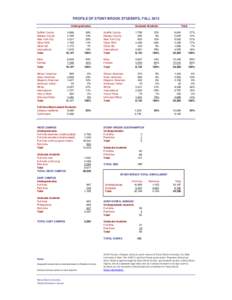 demographic profile2013.xls