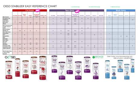 OESD STABILIZER EASY REFERENCE CHART  L= Low Density Design Cut-Away Heavy Weight Stabil Stick