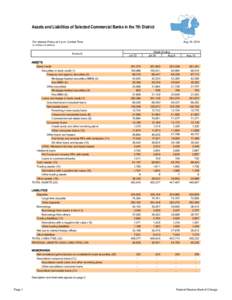 Assets and Liabilities of Selected Commercial Banks in the 7th District For release Friday at 3 p.m. Central Time Aug 19, [removed]in millions of dollars)