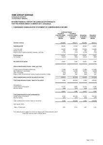 KNM GROUP BERHAD (Company No:H) ( Incorporated in Malaysia ) INTERIM FINANCIAL REPORT ON CONSOLIDATED RESULTS FOR THE PERIOD ENDED 31 MARCHUnaudited)