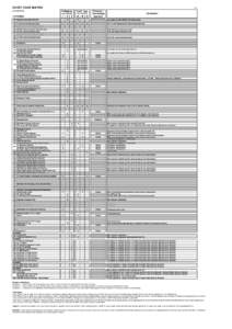 SHORT CODE MATRIX as at June 2013 1X RANGE[removed]