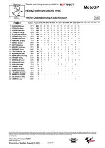 Nicky Hayden / Kousuke Akiyoshi / Grand Prix motorcycle racing / Motorcycle racing / Aleix Espargaró