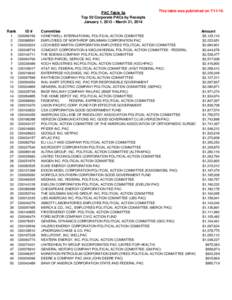 PAC Table 5a Top 50 Corporate PACs by Receipts January 1, [removed]March 31, 2014 Rank 1 2