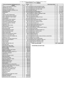 U.S. SMALL BUSINESS ADMINISTRATION - RICHMOND DISTRICT OFFICE LENDER RANKING by TOTAL NUMBERS 7(a) Loan Guaranties & 504 Debentures as of: LENDER 1 WELLS FARGO BANK NATL ASSOC 2