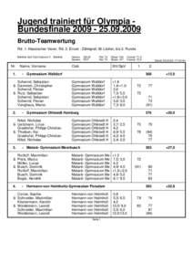 Jugend trainiert für Olympia Bundesfinale[removed]2009 Brutto-Teamwertung Rd. 1: Klassischer Vierer; Rd. 2: Einzel - Zählspiel; 36 Löcher, bis 2. Runde