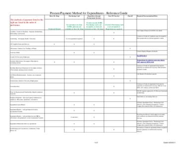 Procure/Payment Method for Expenditures - Reference Guide Show Me Shop Purchasing Card  Preferred Method