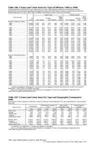 Section 5: Law Enforcement, Courts, and Prisons: Tables