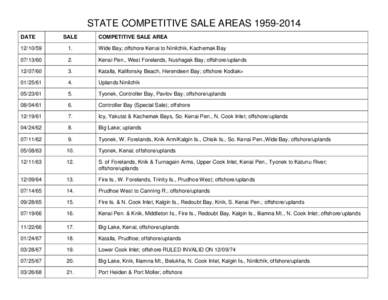 STATE COMPETITIVE SALE AREA