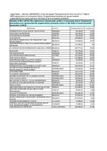 Legal Basis - Decision[removed]EC of the European Parliament and of the Council of 1 March 2002 laying down a Community Action Programme promoting non-governmental organisations primarily active in the field of environm