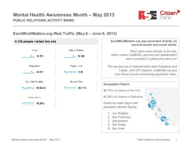 Mental Health Awareness Month – May 2013 PUBLIC RELATIONS ACTIVITY MEMO EachMindMatters.org Web Traffic (May 6 – June 6, 2013) EachMindMatters.org was promoted entirely via word-of-mouth and social media.