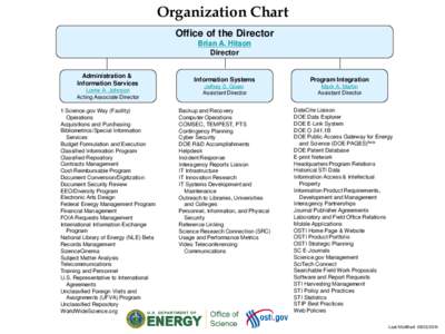 Organization Chart Office of the Director Brian A. Hitson Director Administration & Information Services