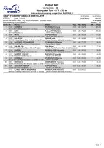 Result list Competition 15 Youngster Tour - 5 Y 1,20 m International jumping competition Art