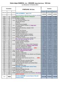 5ème étape BANDOL (Var) - GRASSE (Alpes Maritimes) 192 kms Le dimanche 10 février 2013 Kilomètres Horaires
