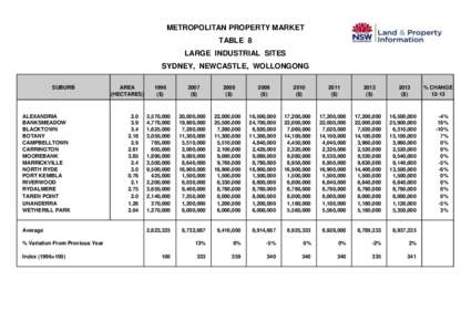 METROPOLITAN PROPERTY MARKET TABLE 8 LARGE INDUSTRIAL SITES SYDNEY, NEWCASTLE, WOLLONGONG SUBURB