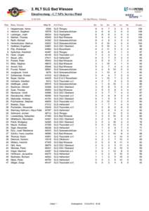 3. RLT SLG Bad Wiessee Einzelwertung - C.7 NPA Service Pistol[removed]Platz  1